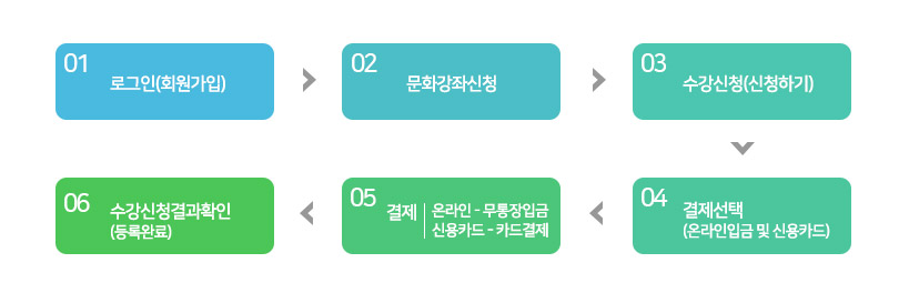 수강신청절차